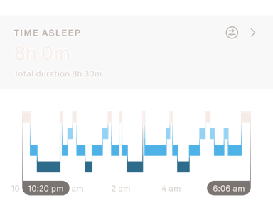 Auro sleep score insight