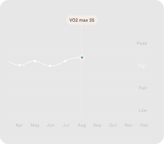 Auro app view of cardio capacity