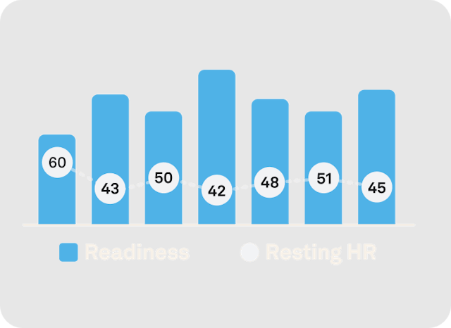 Auro app view of heart rate monitoring