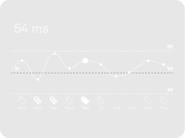 Auro app view of heart rate variability
