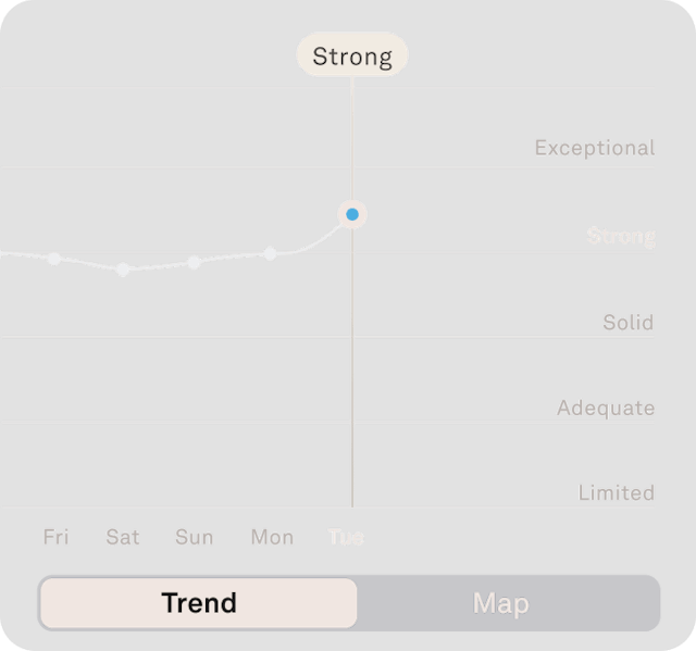 Auro app view of resilience data