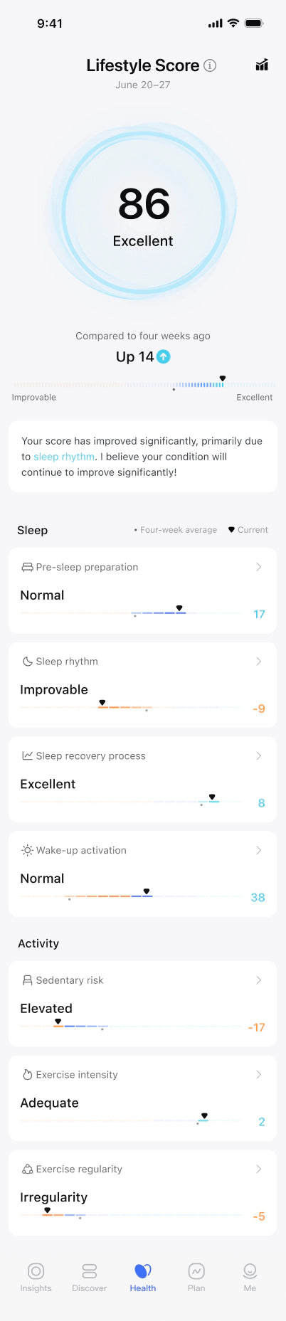 Auro app health dashboard 2